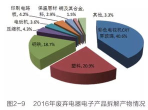 《2017年全国大中城市固体废物污染环境防治年报》解读及对五金产品零售行业的影响